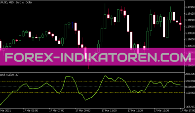 Fractal CCI Indikator für MT5