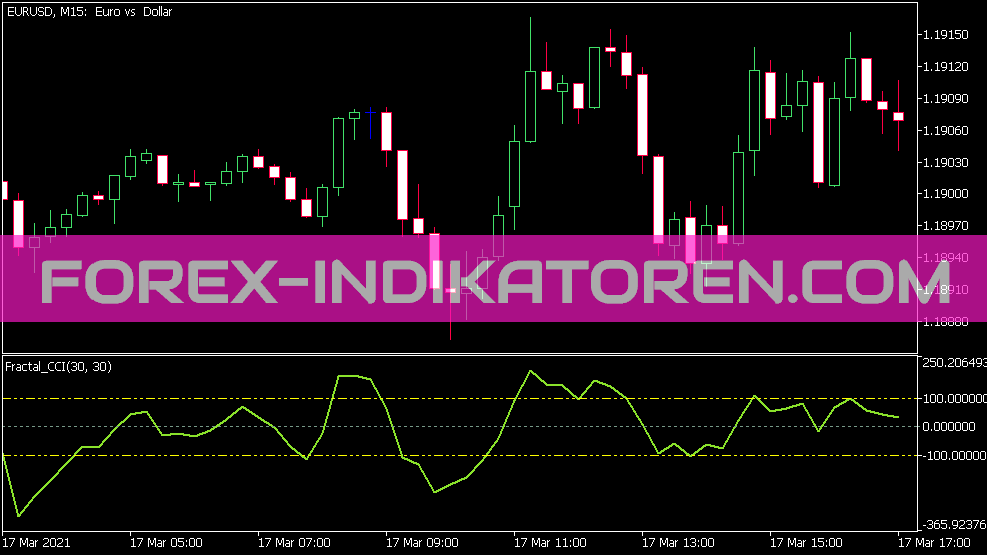 Indicador fractal CCI para MT5