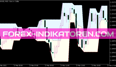 Fractal Channel Cloud Indikator für MT5