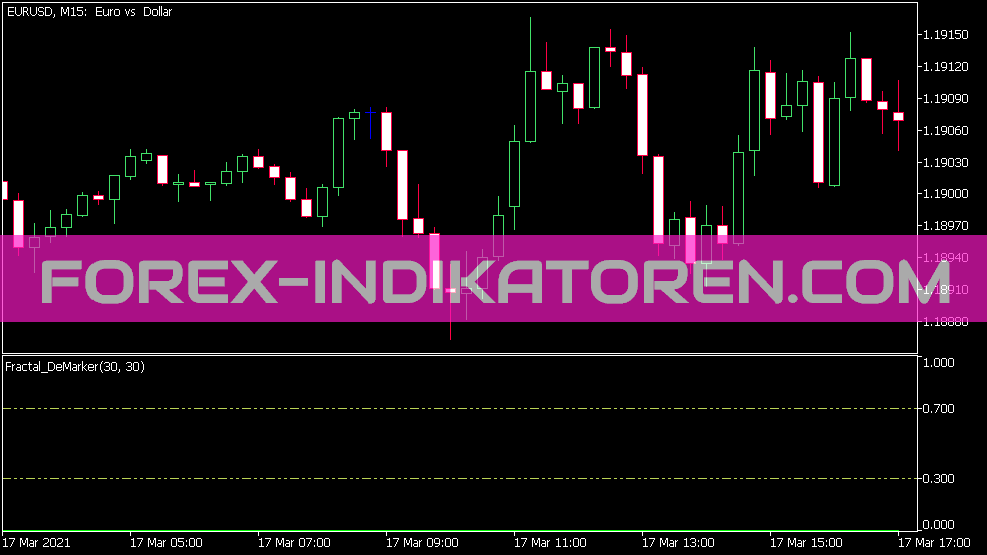 Fractal De Marker Indikator für MT5