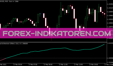 Fractal Dimension Ehlers Indikator für MT5