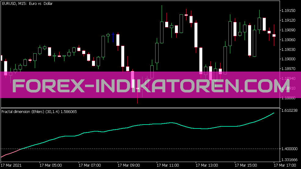 Indicateur Ehlers de dimension fractale pour MT5