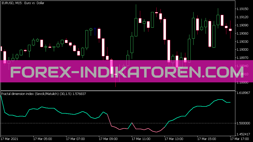 Fractal Dimension Index Indicator for MT5