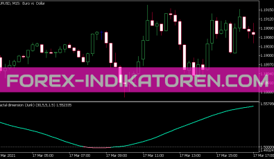 Fractal Dimension Jurik Indikator für MT5
