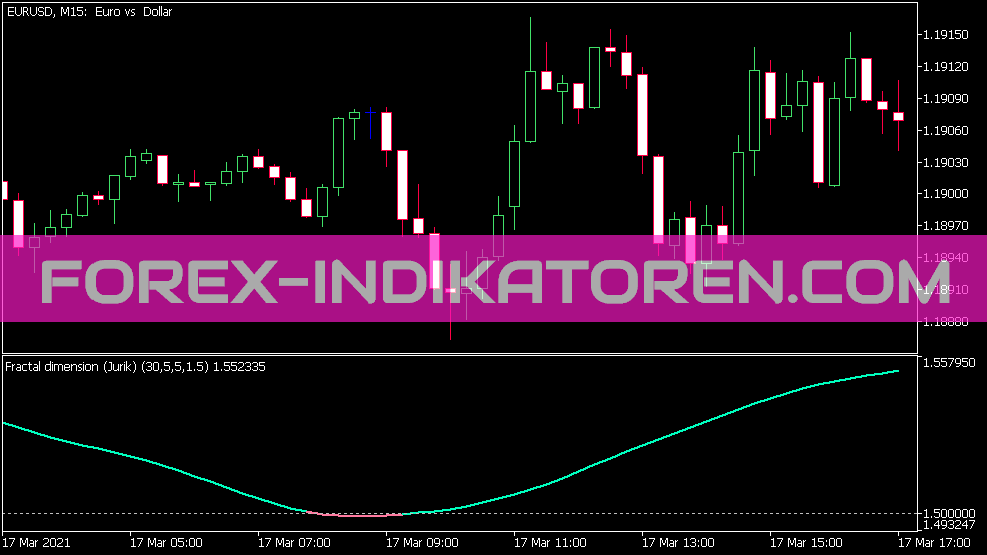 Indicador Jurik de Dimensão Fractal para MT5