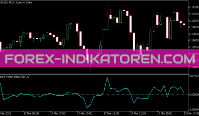 Fractal Force Index Indikator für MT5