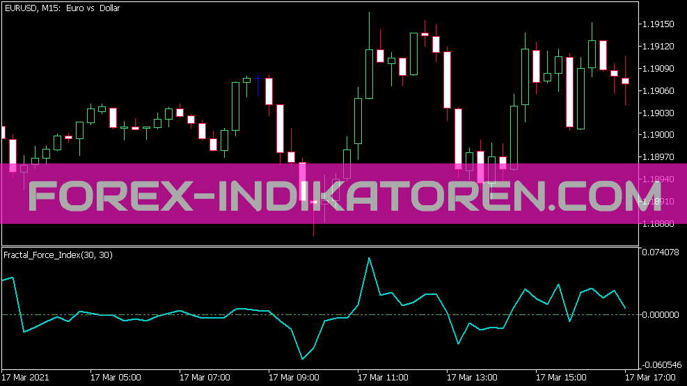 Индикатор Fractal Force Index для MT5