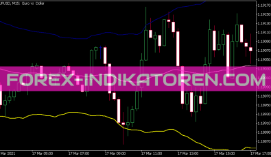 Fractal Keltner Indikator für MT5