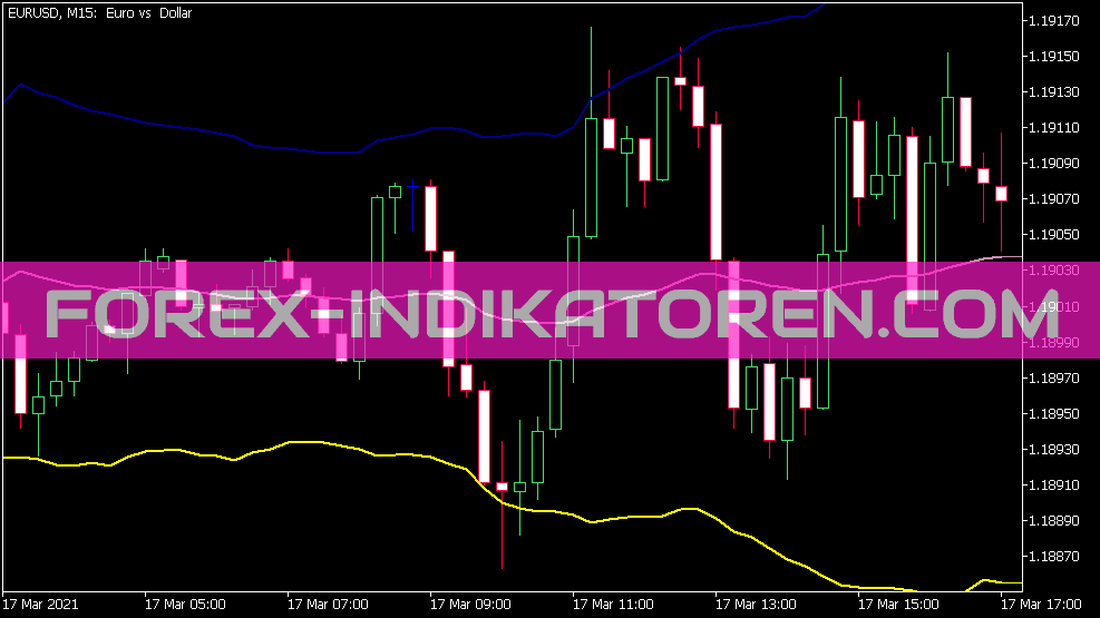 Fractal Keltner indicator for MT5