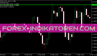 Fractal Level X Rust Indikator für MT5