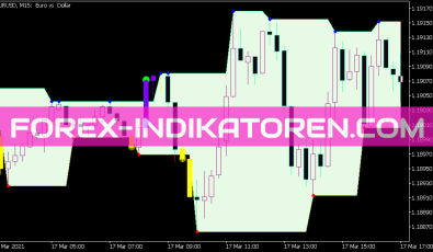 Fractal Levels System für MT5