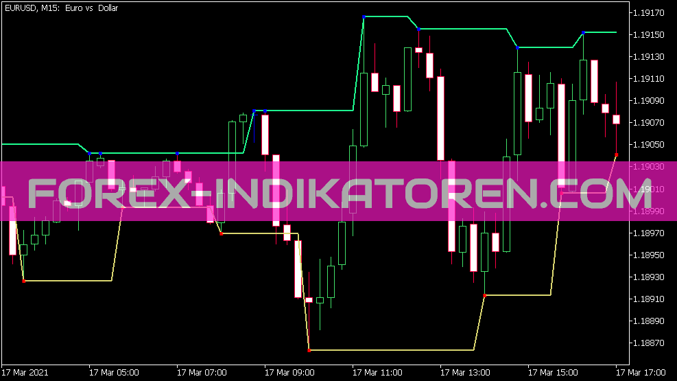 Fractal Levels Indikator für MT5