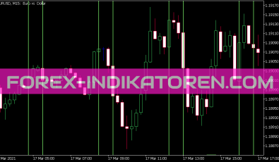 Fractal MA Indikator für MT5