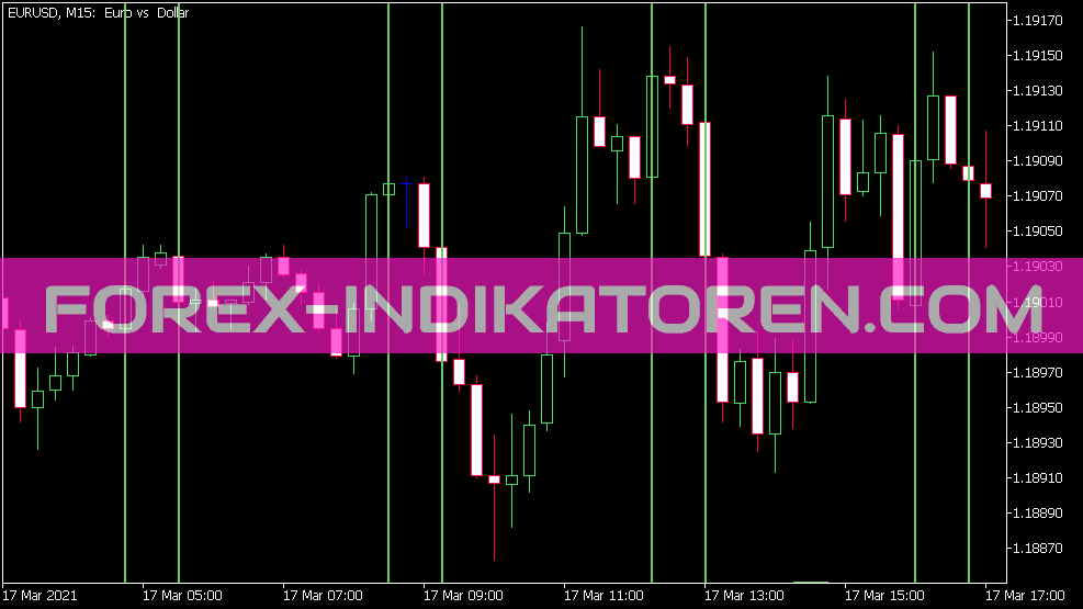 Indicador Fractal MA para MT5