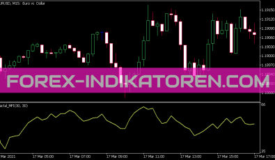 Fractal Mfi Indikator für MT5