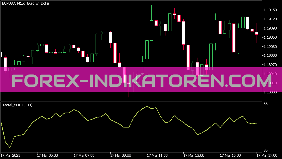 Indicador Fractal Mfi para MT5