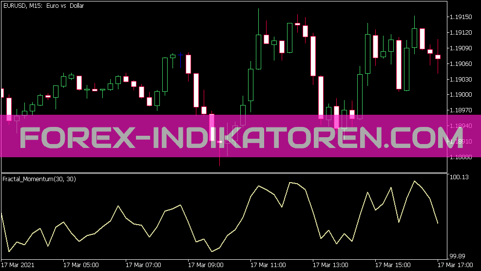 Fractal Momentum Indikator für MT5