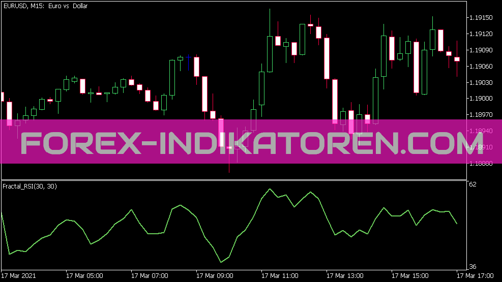 Fractal RSI Indicator สําหรับ MT5