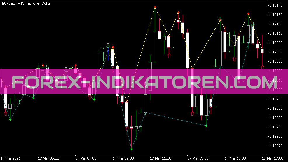 Sistema fractal para MT5