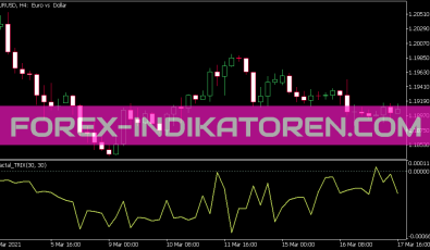 Fractal Trix Indikator für MT5