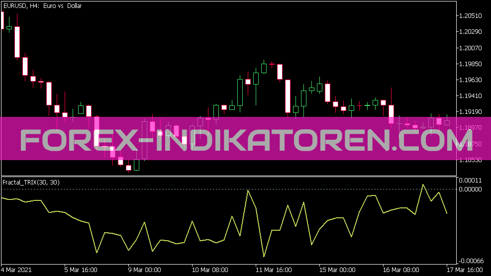 Indicateur Fractal Trix pour MT5