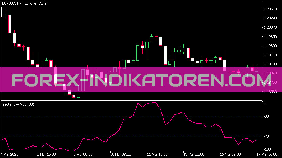 Indicador WPR Fractal para MT5