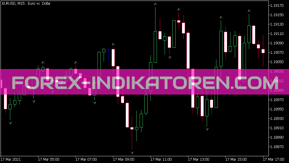 Indicador de fractales para MT5