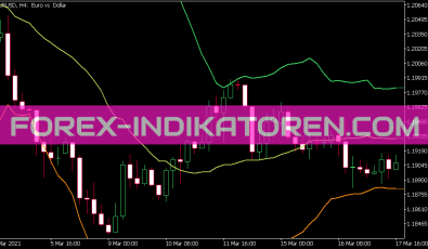 Fractional Bands Indikator für MT5