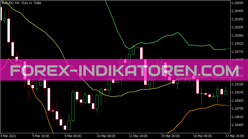 Fractional Bands Indikator