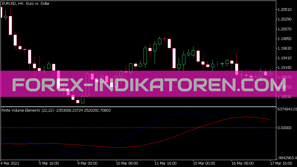 Fve Indikator für MT5