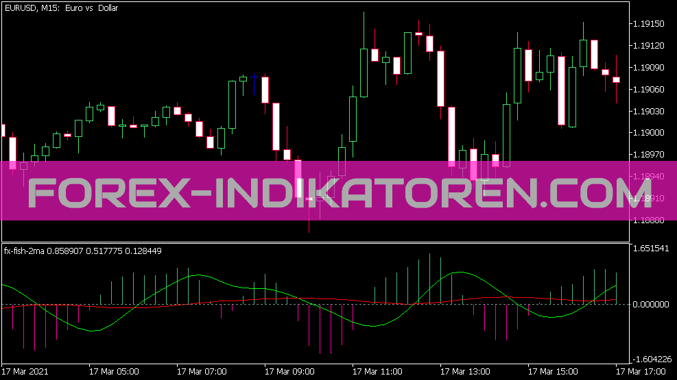 FX Fish 2MA Indikator