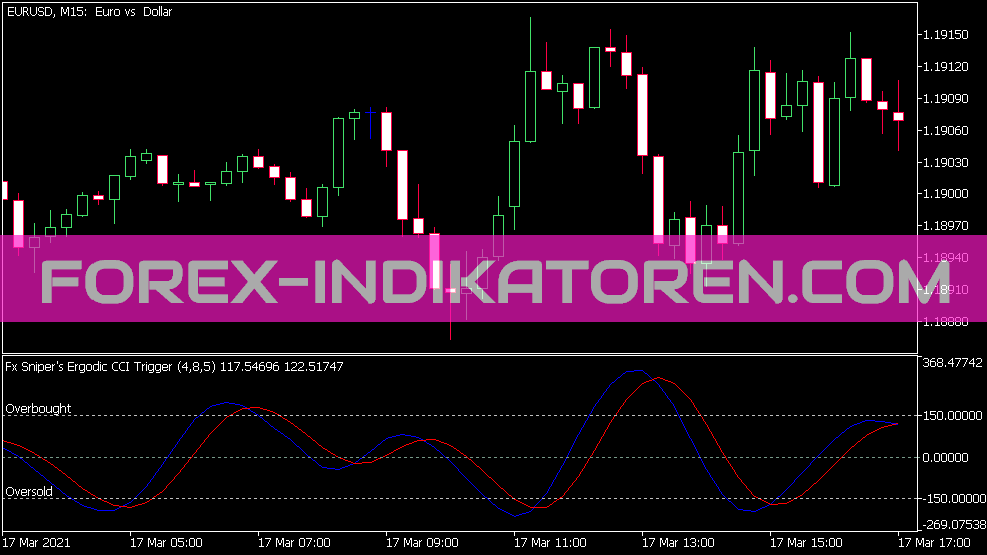 FX تک تیراندازان Ergodic CCI ماشه Indikator für MT5