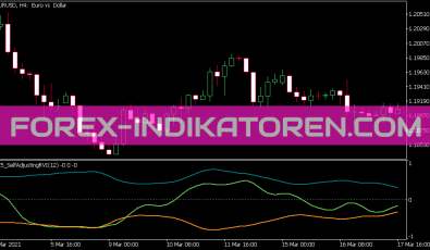 FX5_self Adjusting RVI Indikator für MT5