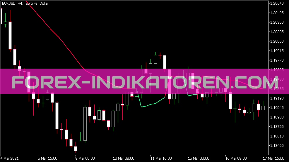 Indicador SSL ativador Gann Hi Lo para MT5