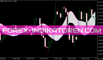 Gann High Low Activator Version 2 Indikator für MT5