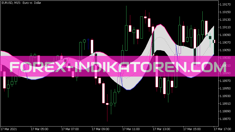 Gann High Low Activator Version 2 für MT5 indikátor