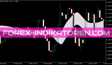 Gann High Low Activator JMA Indikator für MT5