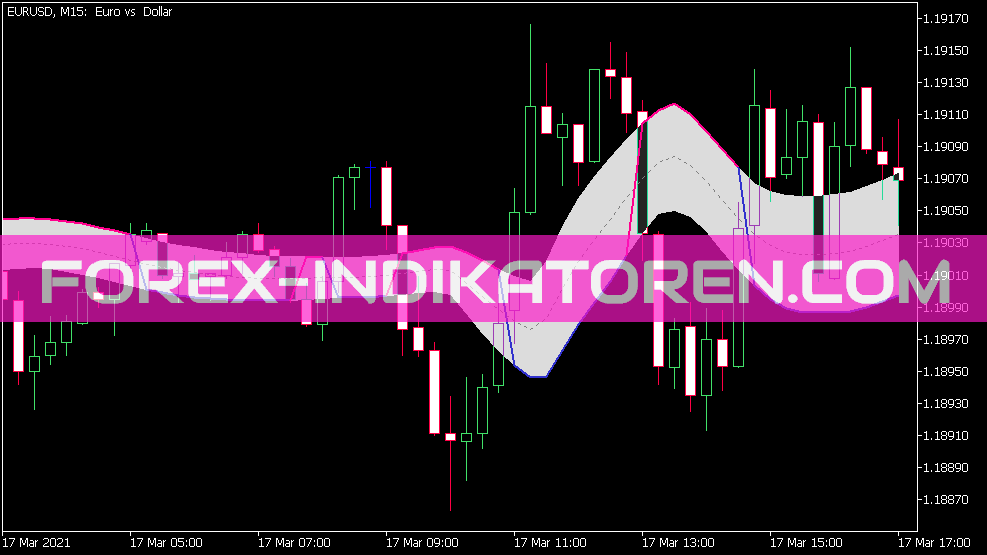 Gann High Low Activator JMA Indikator für MT5
