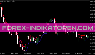 Gann Multi Trend Indikator für MT5