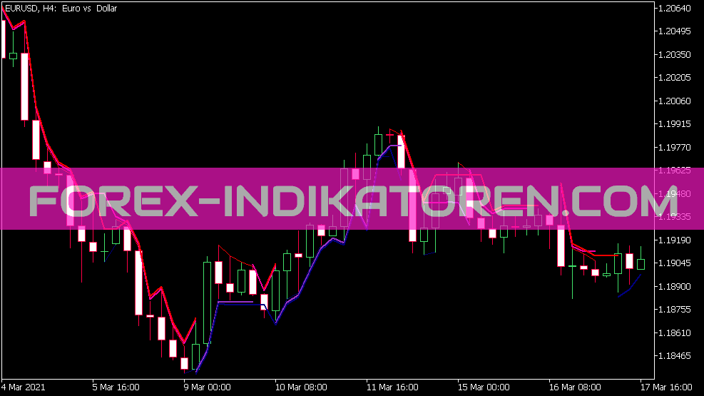 Wskaźnik Gann Multi Trend dla MT5