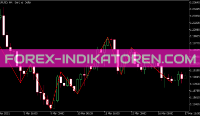 Gann Swing Indikator für MT5