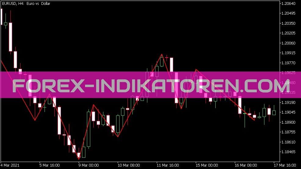 Indicateur d’oscillation Gann pour MT5