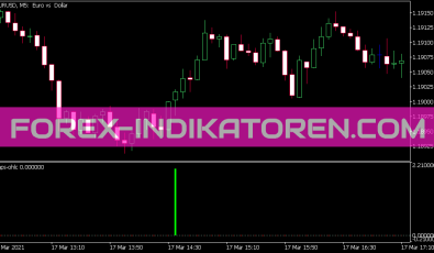 Gaps OHLC Indikator für MT5