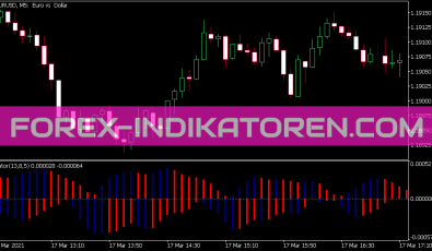 Gator Calc Indikator für MT5
