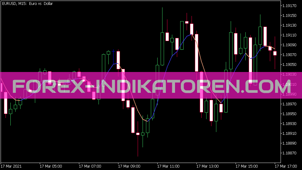 Gaussian Filter Indicator for MT5