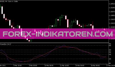 Ge Trend Osc Indikator für MT5