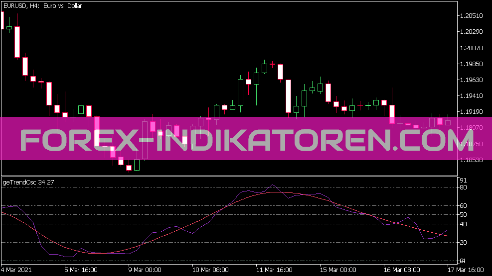 Ge Trend Osc Indikator für MT5