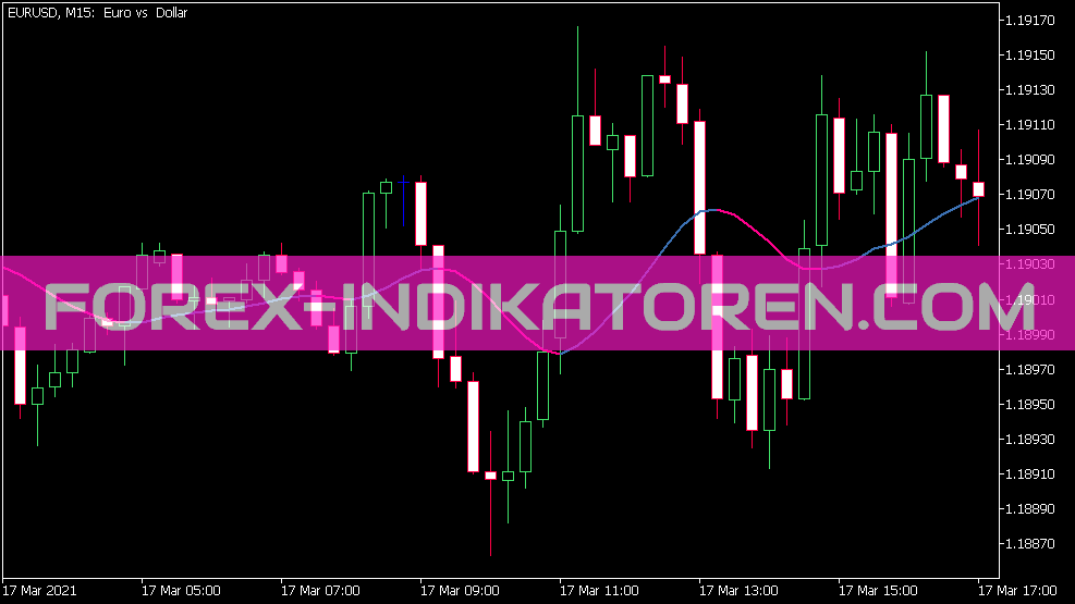 Generalized Double Dema Indikator für MT5