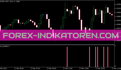 Geo Inner Bar Indikator für MT5