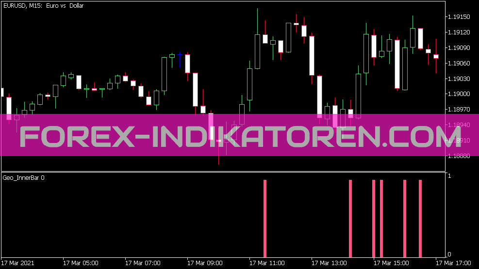 Geo Inner Bar Indikator für MT5